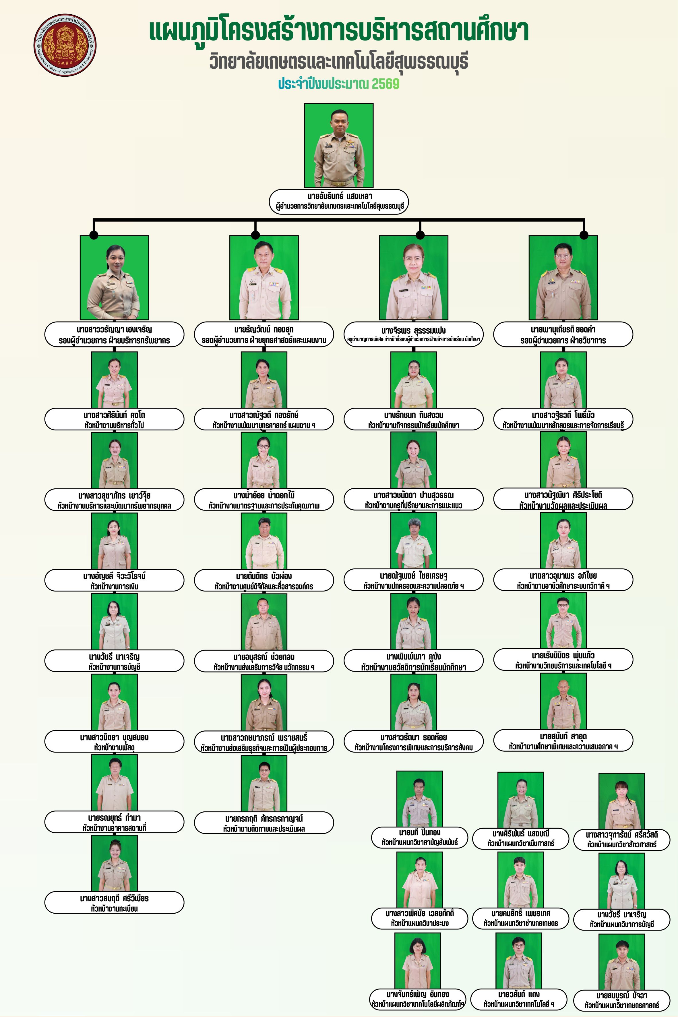 khorngsrang withyalay kestr laea thekhnoloyi suphrrnburi.1